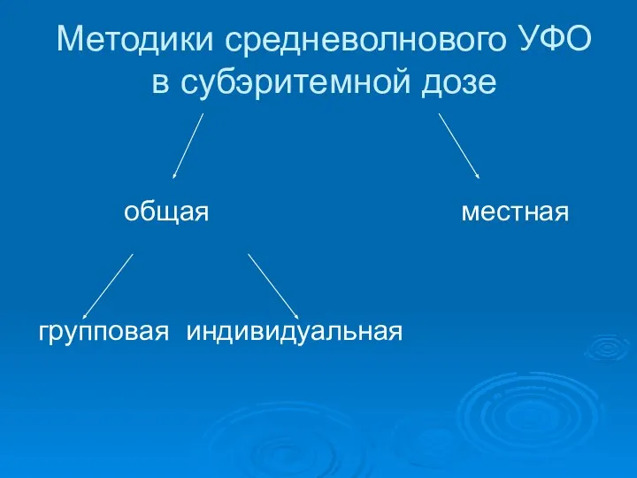 Методики средневолнового УФО в субэритемной дозе общая местная групповая индивидуальная