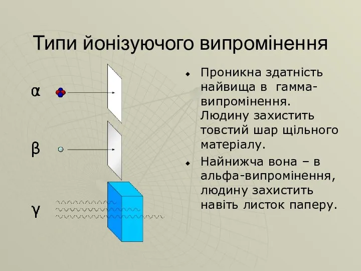 Типи йонізуючого випромінення Проникна здатність найвища в гамма-випромінення. Людину захистить товстий