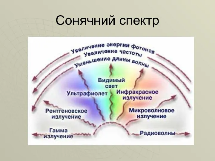 Сонячний спектр