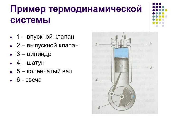 Пример термодинамической системы 1 – впускной клапан 2 – выпускной клапан