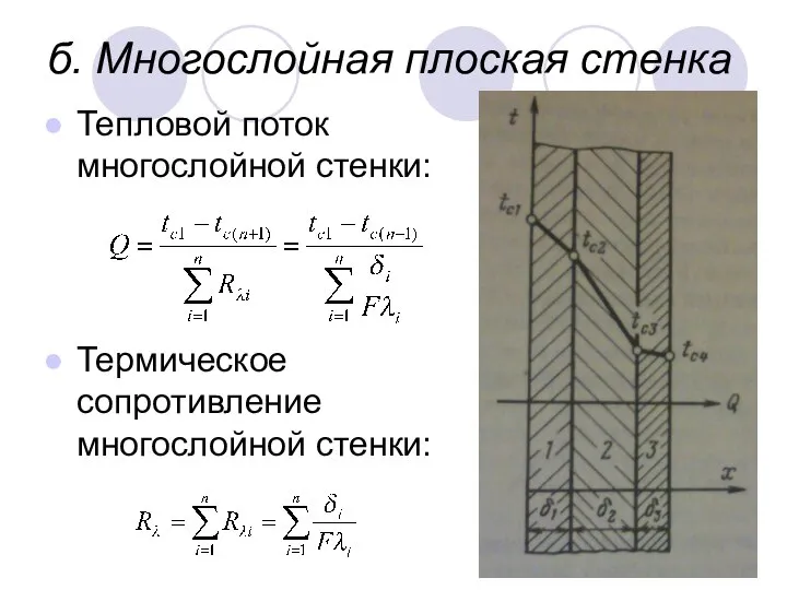 б. Многослойная плоская стенка Тепловой поток многослойной стенки: Термическое сопротивление многослойной стенки: