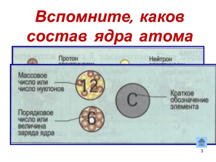 Вспомните, каков состав ядра атома