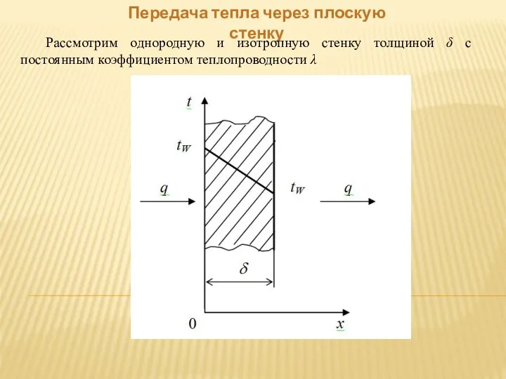 Передача тепла через плоскую стенку Рассмотрим однородную и изотропную стенку толщиной