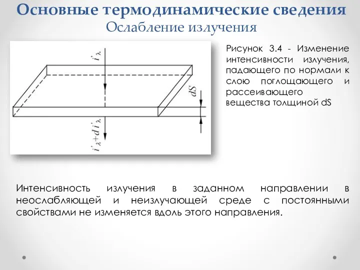 Основные термодинамические сведения Ослабление излучения Рисунок 3.4 - Изменение интенсивности излучения,