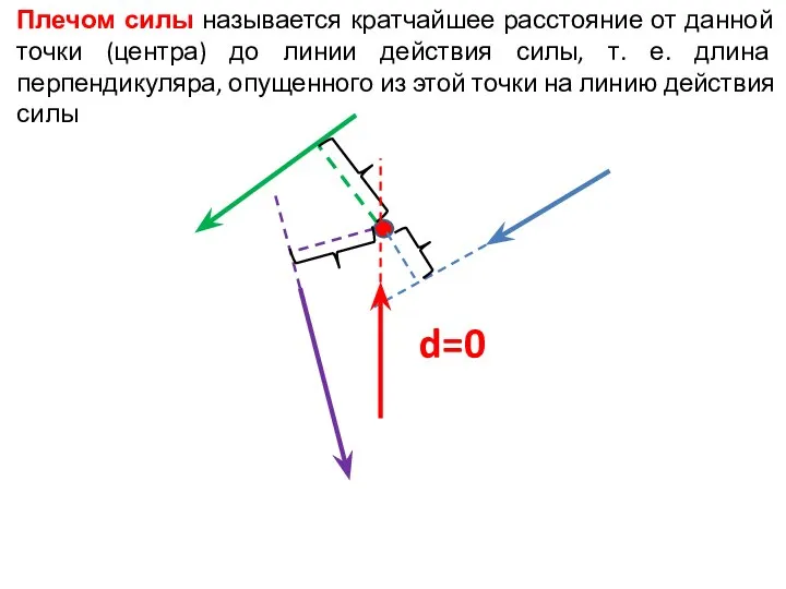 Плечом силы называется кратчайшее расстояние от данной точки (центра) до линии