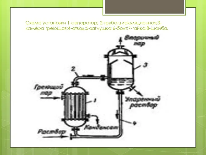 Схема установки 1-сепаратор; 2-труба циркуляционная;3-камера греющая;4-отвод;5-заглушка;6-болт;7-гайка;8-шайба.