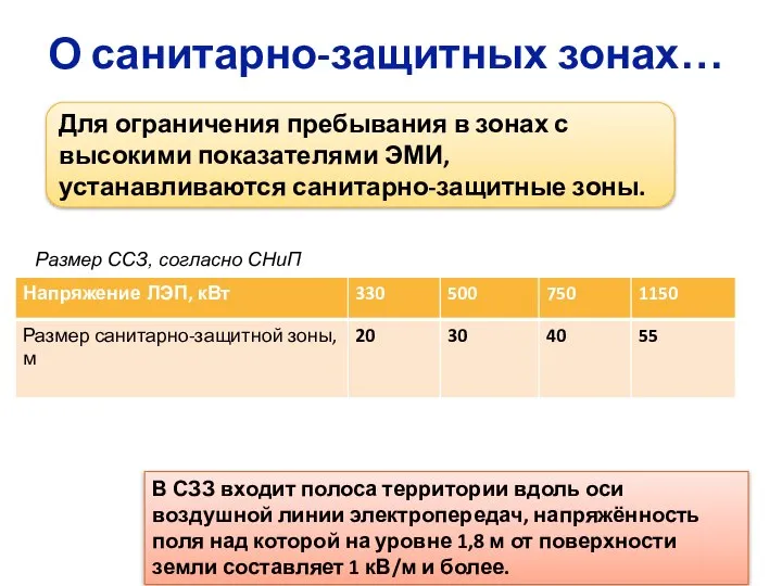 О санитарно-защитных зонах… Для ограничения пребывания в зонах с высокими показателями