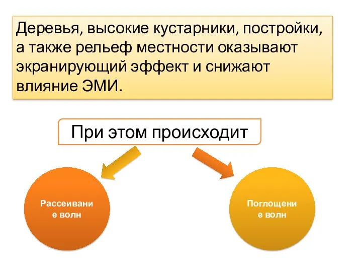 Деревья, высокие кустарники, постройки, а также рельеф местности оказывают экранирующий эффект