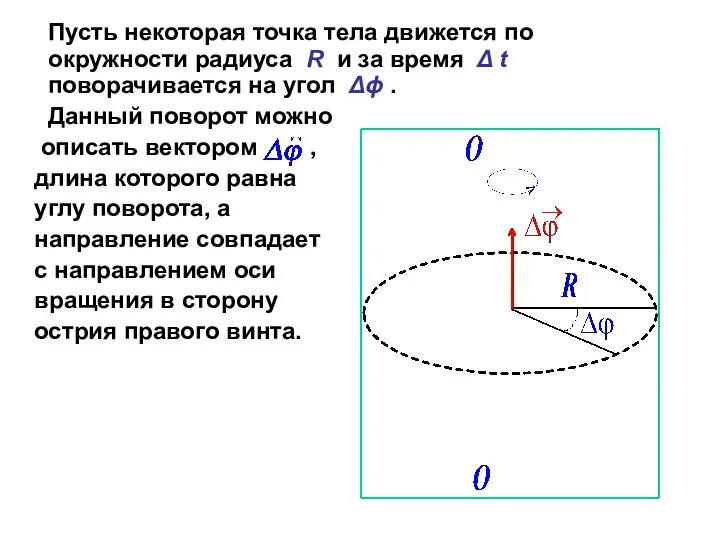 Пусть некоторая точка тела движется по окружности радиуса R и за