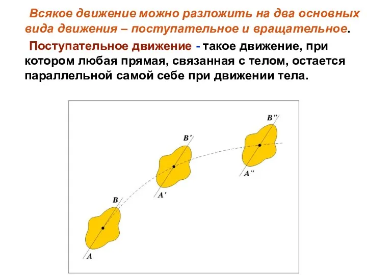 Всякое движение можно разложить на два основных вида движения – поступательное