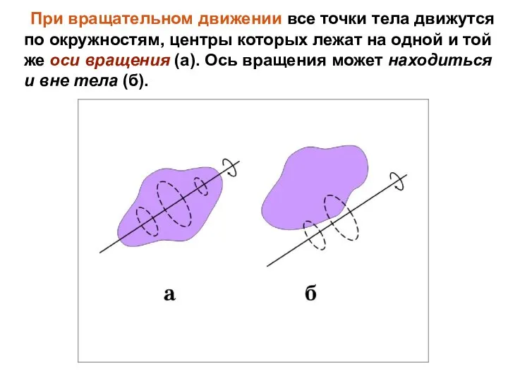 При вращательном движении все точки тела движутся по окружностям, центры которых