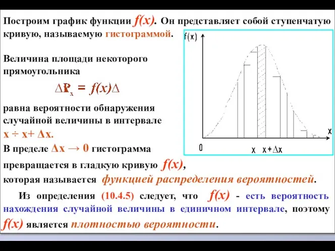 Построим график функции f(x). Он представляет собой ступенчатую кривую, называемую гистограммой.