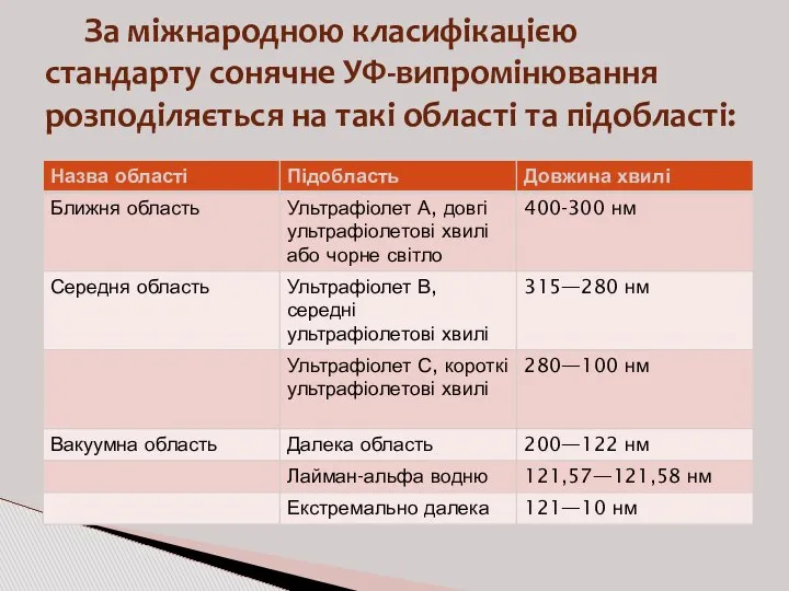 За міжнародною класифікацією стандарту сонячне УФ-випромінювання розподіляється на такі області та підобласті: