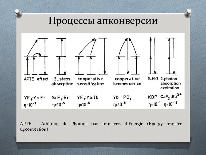 Процессы апконверсии APTE – Addition de Photons par Transferts d'Energie (Energy transfer upconversion)