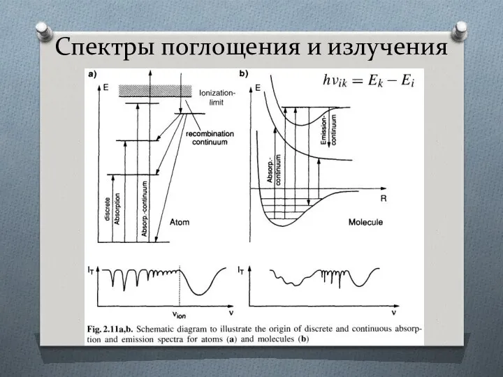 Спектры поглощения и излучения