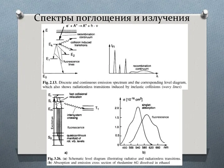 Спектры поглощения и излучения