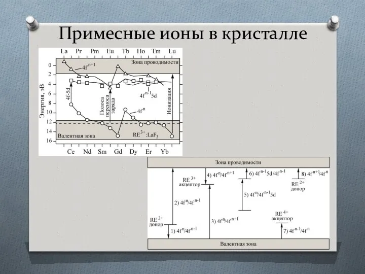 Примесные ионы в кристалле Температура