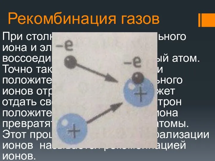 Рекомбинация газов При столкновении положительного иона и электрона они могут воссоединиться