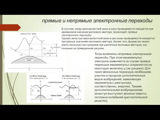 прямые и непрямые электронные переходы Тогда возможны непрямые электронные переходы. При