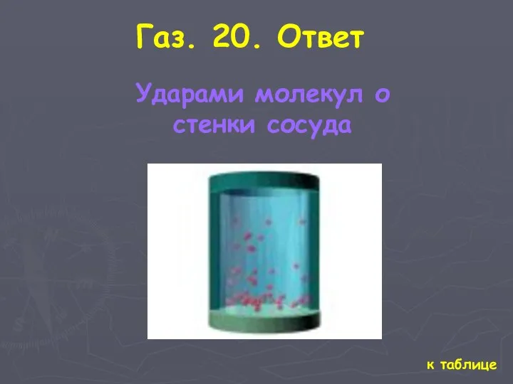 к таблице Газ. 20. Ответ Ударами молекул о стенки сосуда