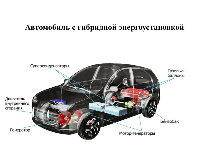 Автомобиль с гибридной энергоустановкой