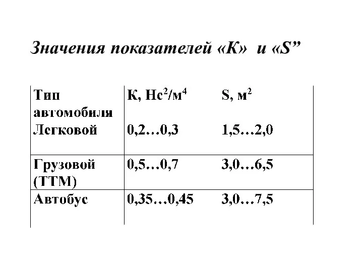 Значения показателей «К» и «S”