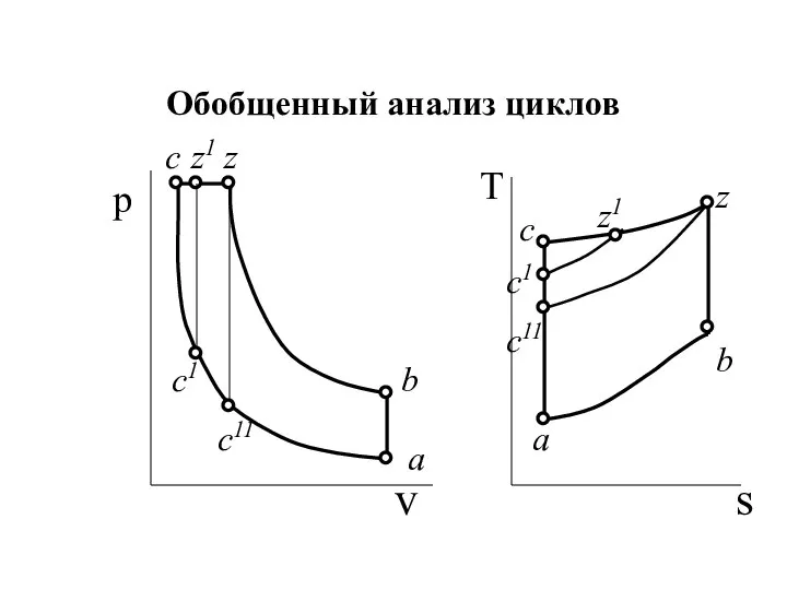 Обобщенный анализ циклов v z c z1