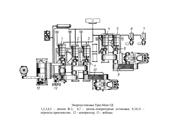 Энергоустановка Урал Маш 5Д: 1,2,3,4,5 – дизели В-2; 6,7 – дизель-генераторные