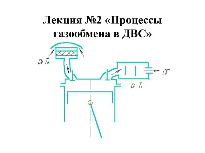 Лекция №2 «Процессы газообмена в ДВС»