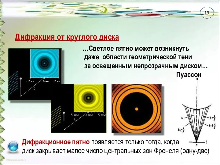 Дифракция от круглого диска …Светлое пятно может возникнуть даже области геометрической