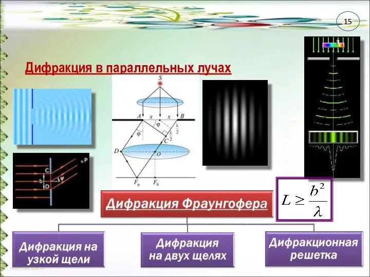 Дифракция в параллельных лучах 15