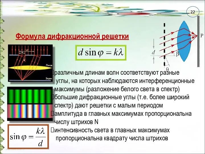 Формула дифракционной решетки различным длинам волн соответствуют разные углы, на которых