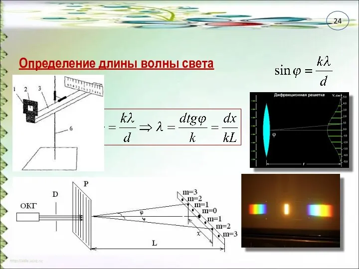 Определение длины волны света 24