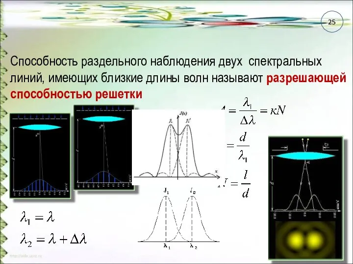 Способность раздельного наблюдения двух спектральных линий, имеющих близкие длины волн называют разрешающей способностью решетки 25