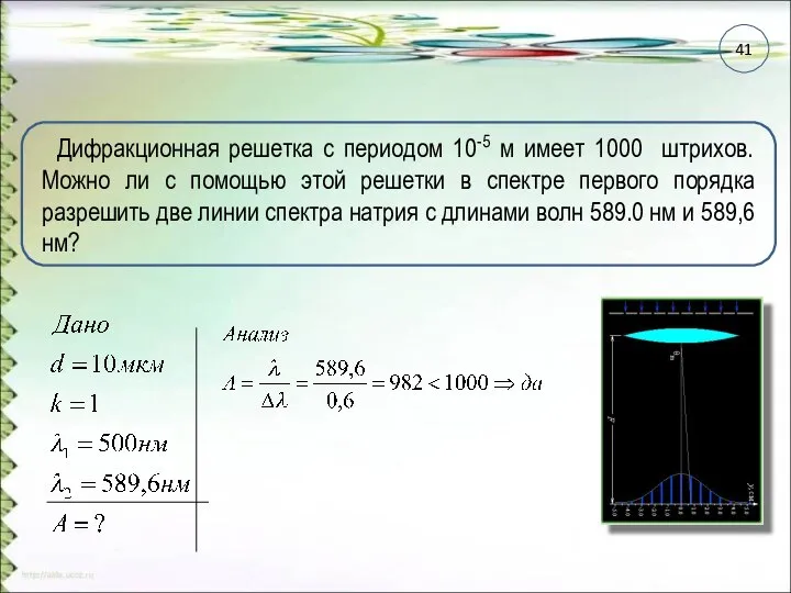 Дифракционная решетка с периодом 10-5 м имеет 1000 штрихов. Можно ли