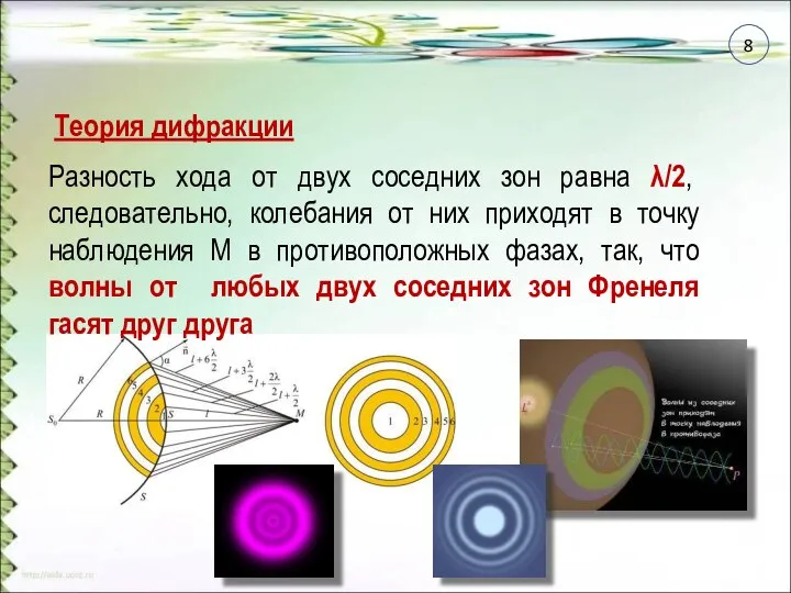 Разность хода от двух соседних зон равна λ/2, следовательно, колебания от