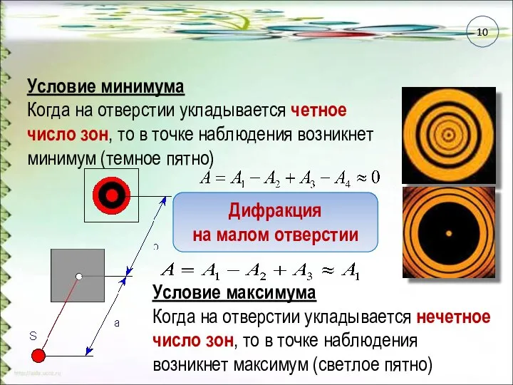 Условие минимума Когда на отверстии укладывается четное число зон, то в