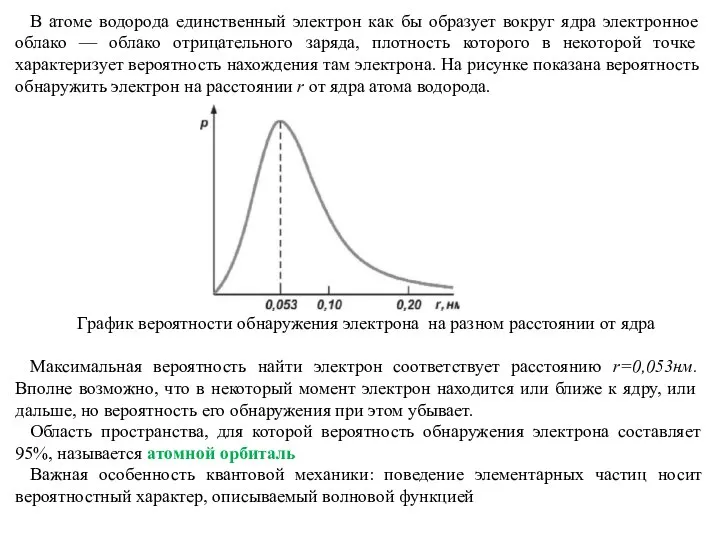 В атоме водорода единственный электрон как бы образует вокруг ядра электронное