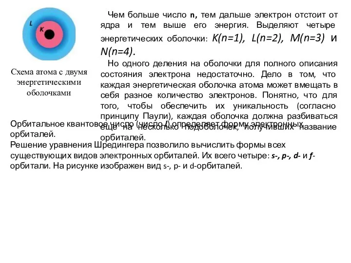 Схема атома с двумя энергетическими оболочками Чем больше число n, тем