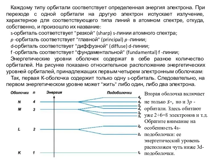 Каждому типу орбитали соответствует определенная энергия электрона. При переходе с одной