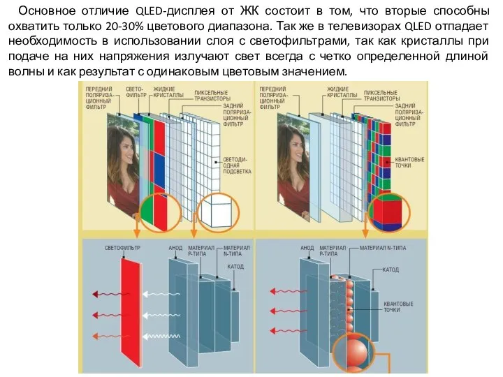 Основное отличие QLED-дисплея от ЖК состоит в том, что вторые способны