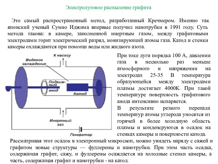 Электродуговое распыление графита Это самый распространенный метод, разработанный Кречмером. Именно так