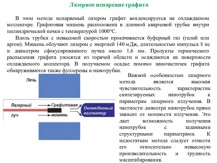 Лазерное испарение графита В этом методе испаряемый лазером графит конденсируется на