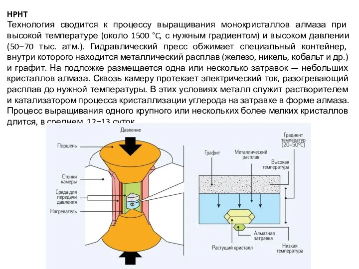 HPHT Технология сводится к процессу выращивания монокристаллов алмаза при высокой температуре