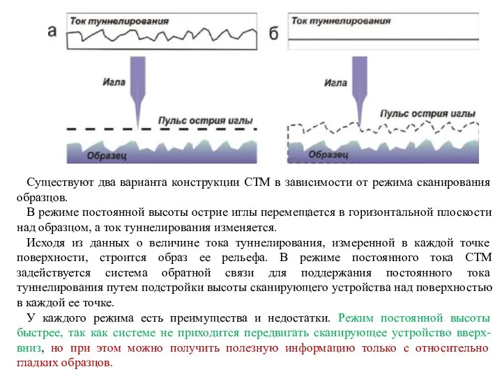 Существуют два варианта конструкции СТМ в зависимости от режима сканирования образцов.