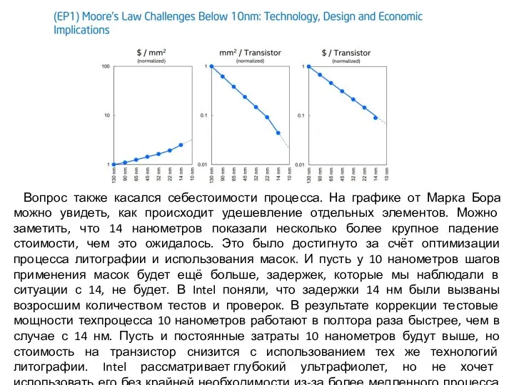 Вопрос также касался себестоимости процесса. На графике от Марка Бора можно