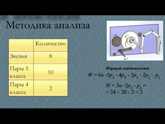 Методика анализа W = 6n -5p5 - 4p4 - 3p3 -