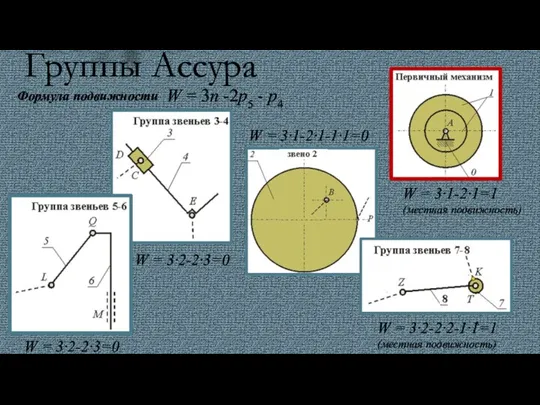 Группы Ассура W = 3n -2p5 - p4 Формула подвижности W