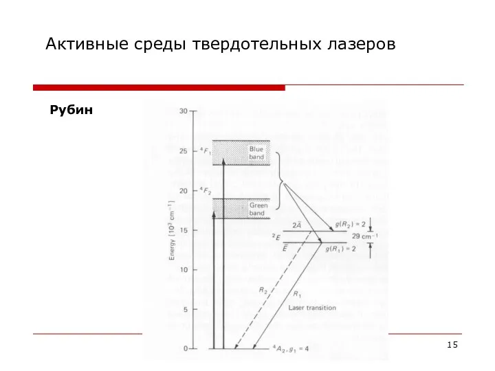 Активные среды твердотельных лазеров Рубин