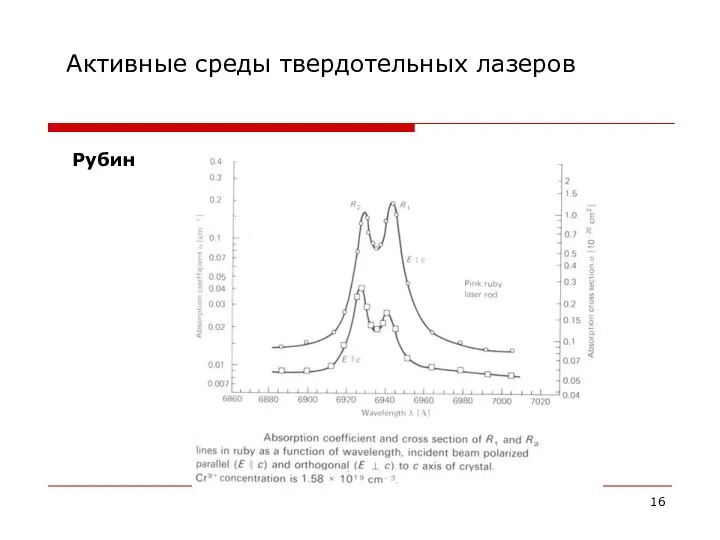 Активные среды твердотельных лазеров Рубин